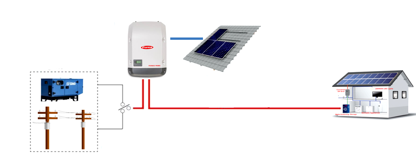 Beautiful view of Sustainable Apartment Grid-Tied Inverters